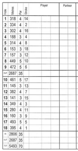 ニュージーランドのゴルフ場