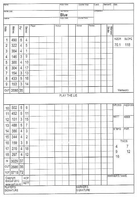 WorkworthGC スコアカード